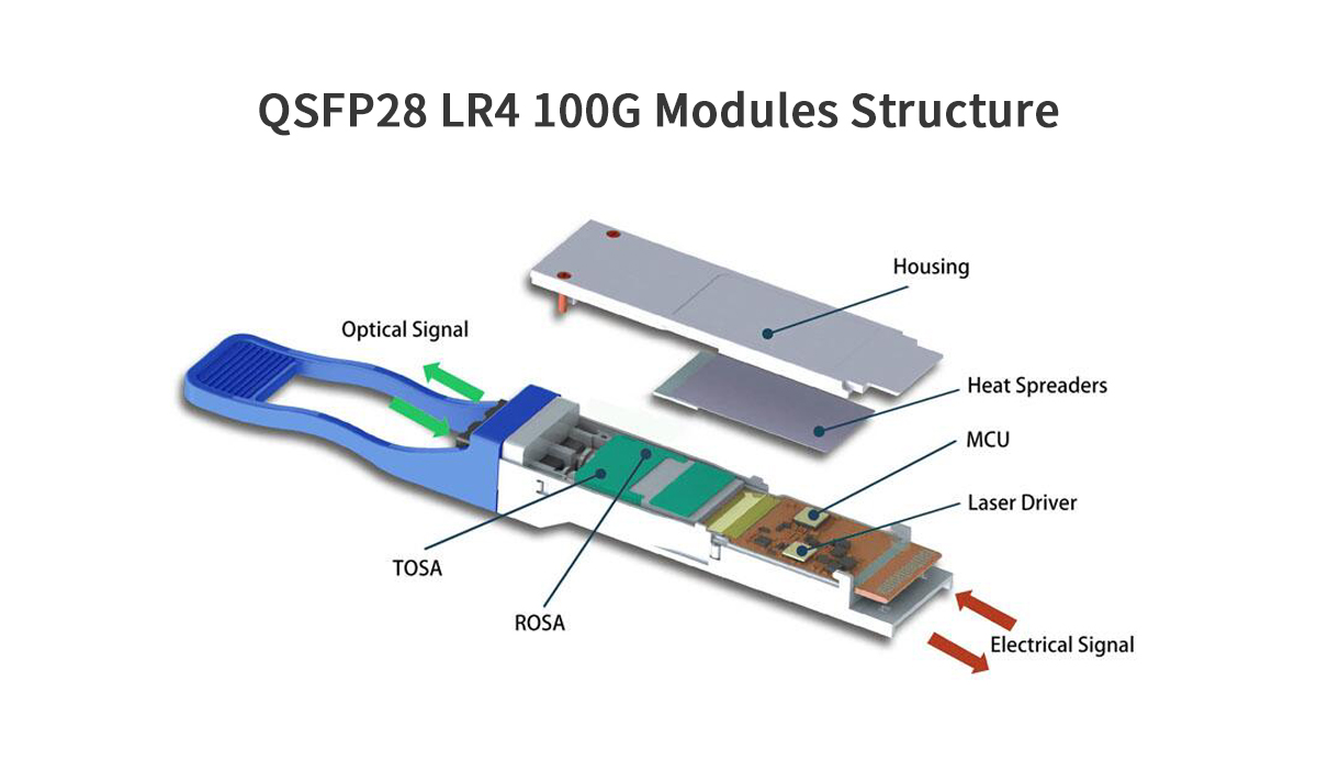 QSFP28 LR4 100G Modules QSFP28 LR4 100G Modules