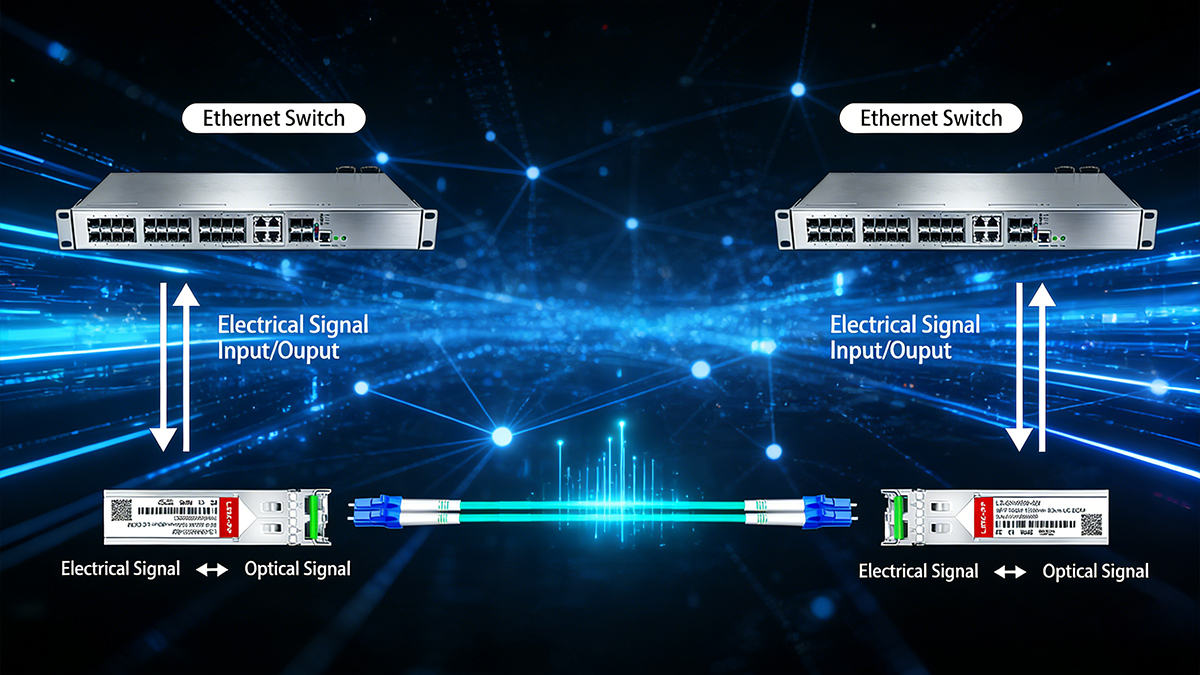 Como funciona um módulo SFP?