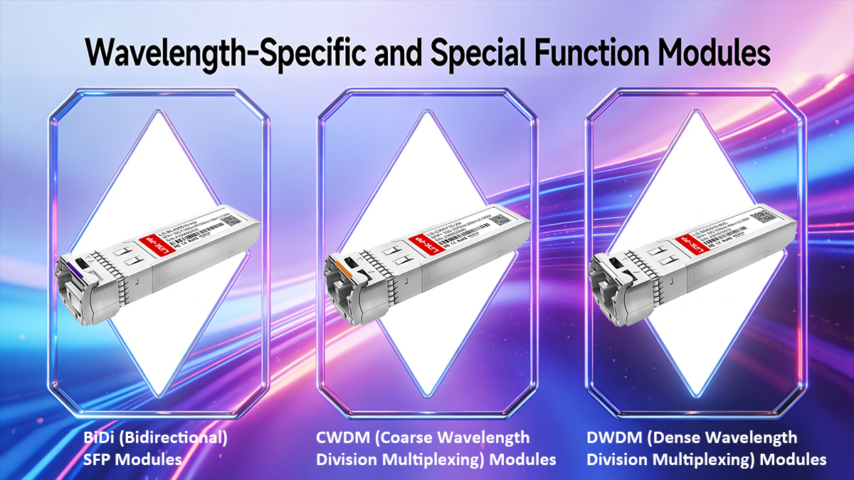Wavelength-Specific and Special Function Types of SFP