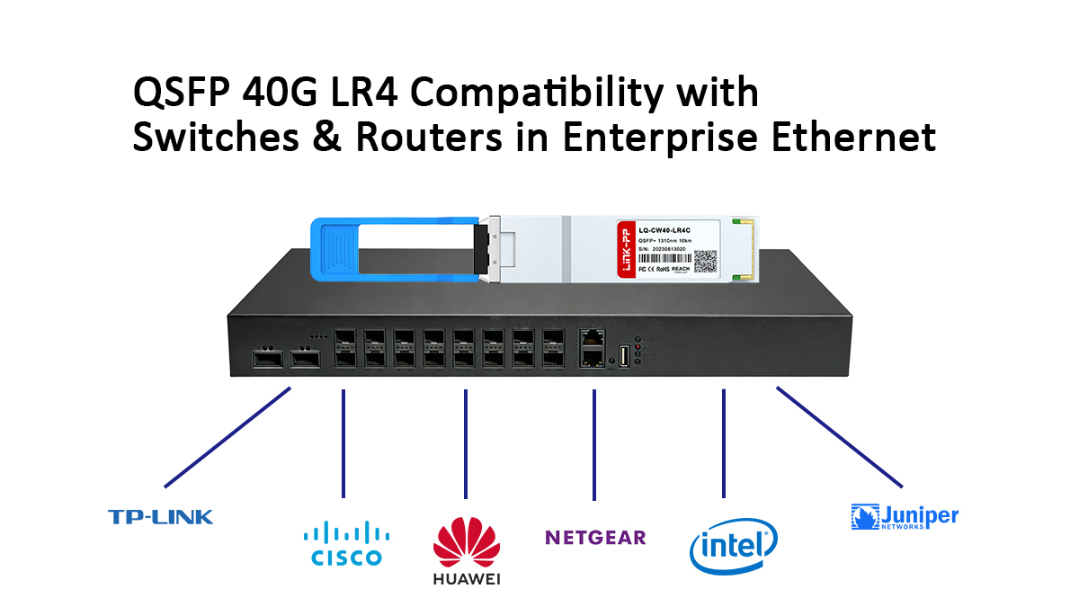 QSFP 40G LR4 Compatibility with Switches & Routers in Enterprise Ethernet