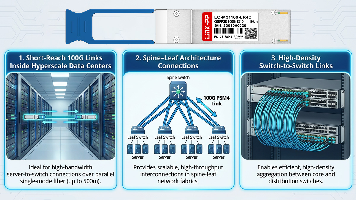 Typical Application Scenarios for 100G PSM4