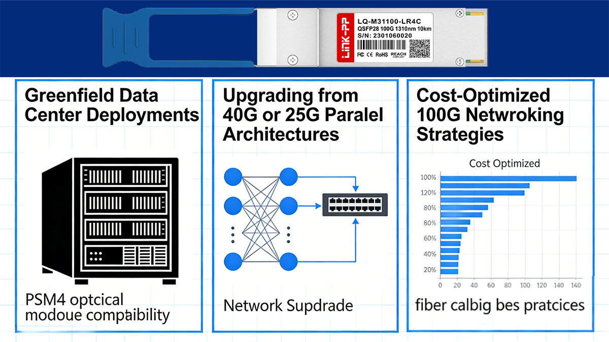 Practical Deployment Solutions Using 100G PSM4
