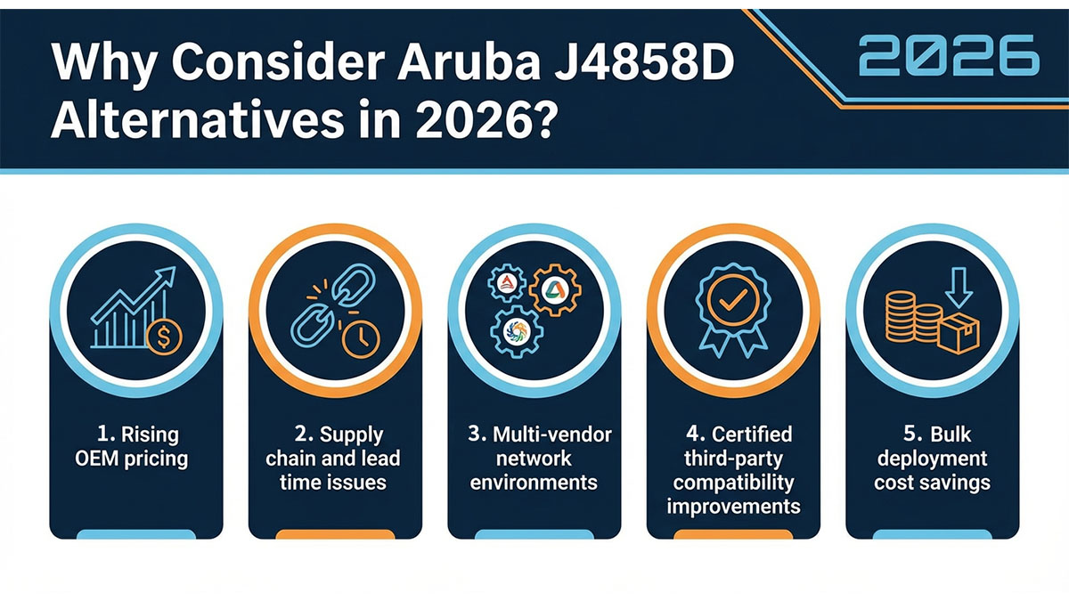 Why Consider Aruba J4858D Alternatives
