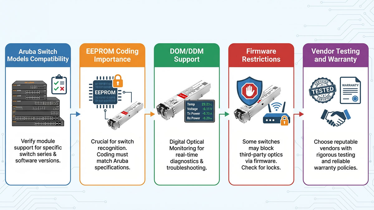 Compatibility Considerations Before Buying Aruba J4858D alternative