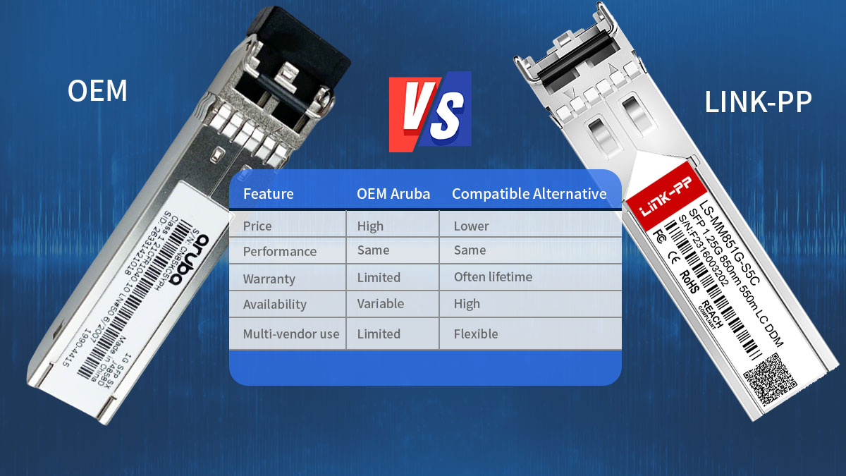 OEM vs Third-Party J4858D Alternatives