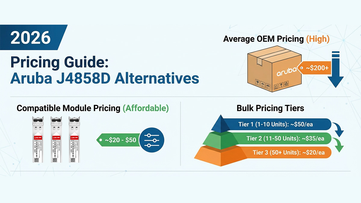 Pricing Guide for Aruba J4858D Alternatives