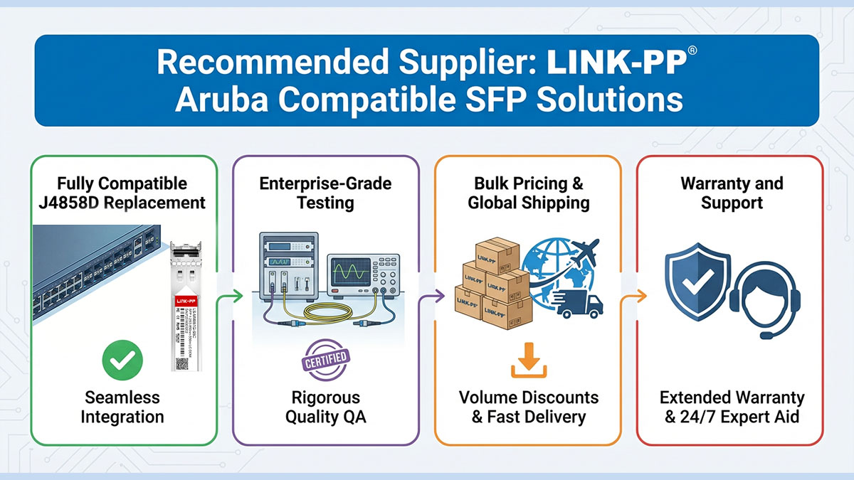 LINK-PP Aruba Compatible SFP Solutions