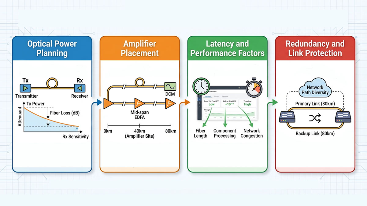 Deployment Considerations for 80km Links