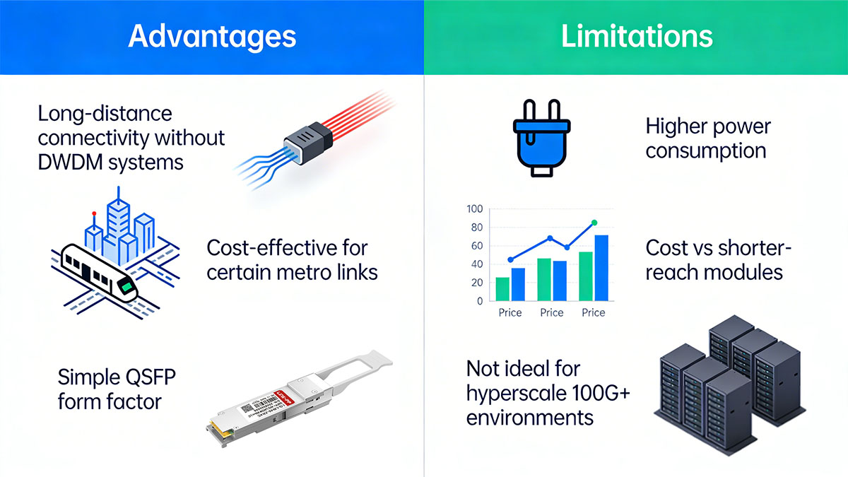 Advantages and Limitations