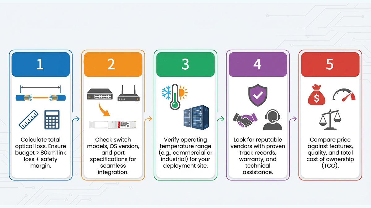 How to Choose the Right QSFP 40G 80km Module