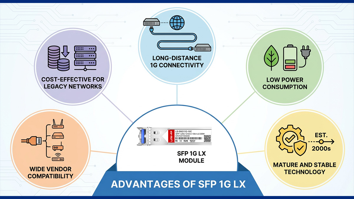 Advantages of SFP 1G LX