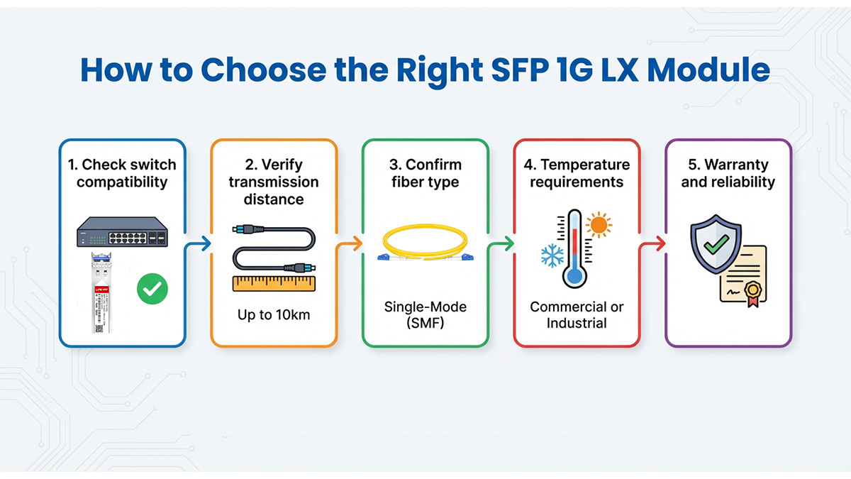 How to Choose the Right SFP 1G LX Module