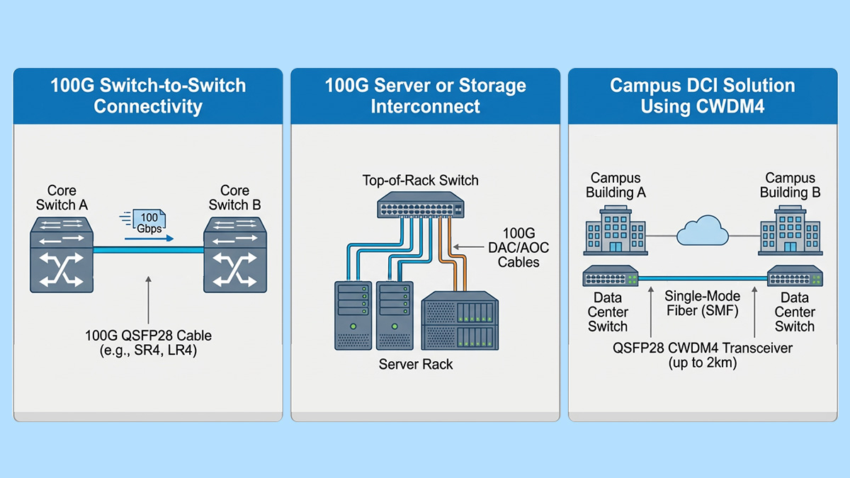 Typical Deployment Scenarios and Solutions