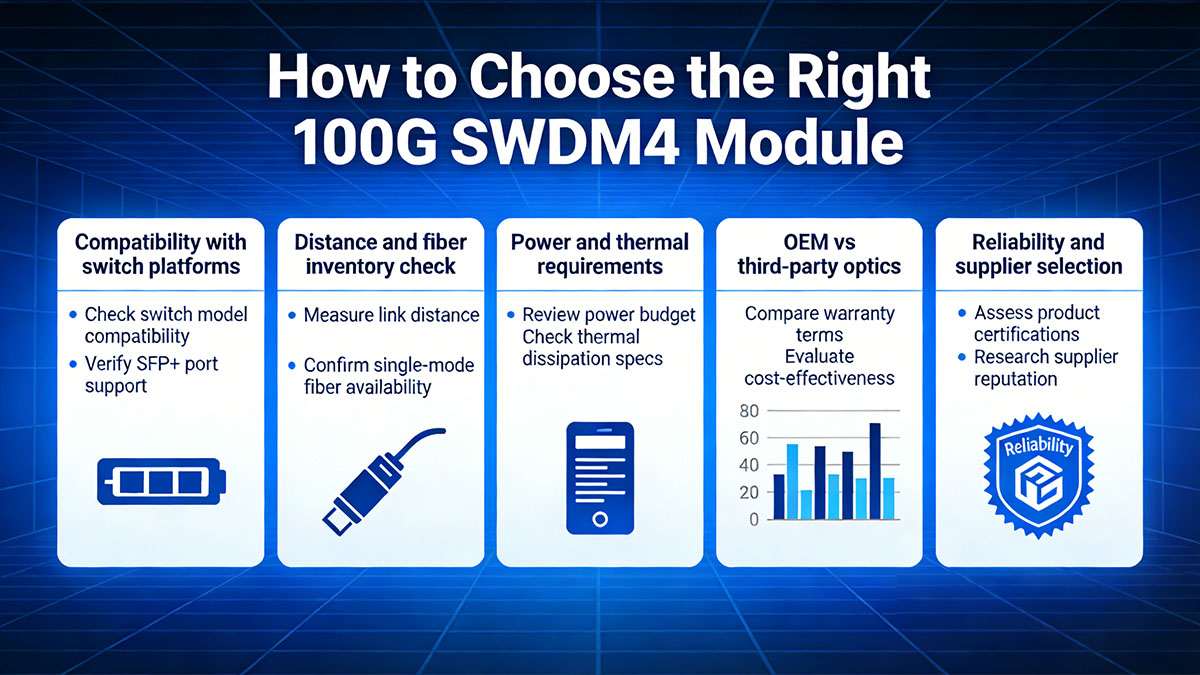 How to Choose the Right 100G SWDM4 Module
