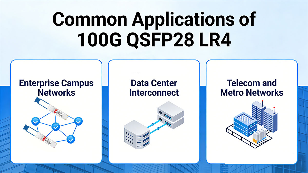Common Applications of 100G QSFP28 LR4
