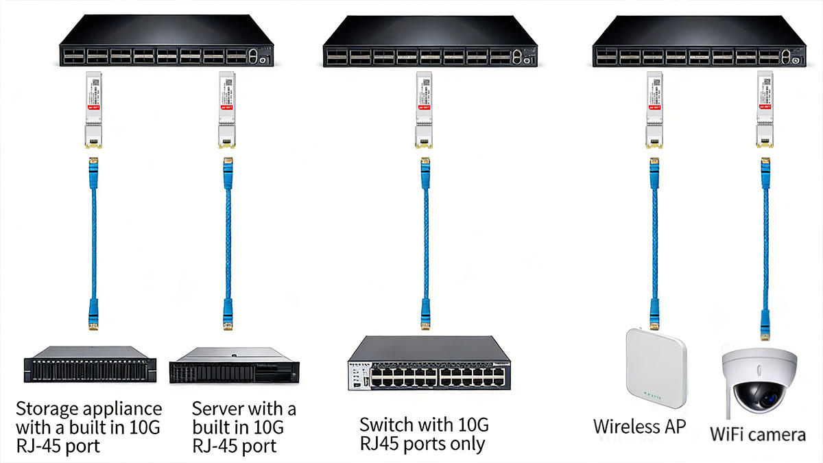 Choose the Right 10G SFP+ to RJ45 Transceiver