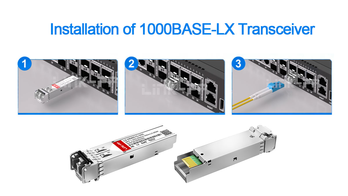 Installation and Setup of 1000BASE-LX Transceiver