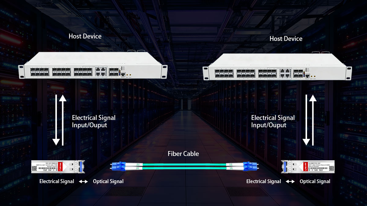 How Does A Fiber Transceiver Work