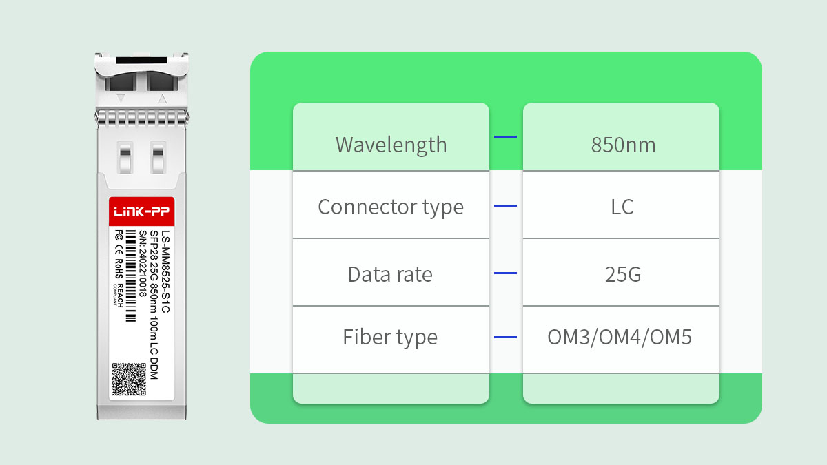 Key Specifications of 25GBASE SR Modules
