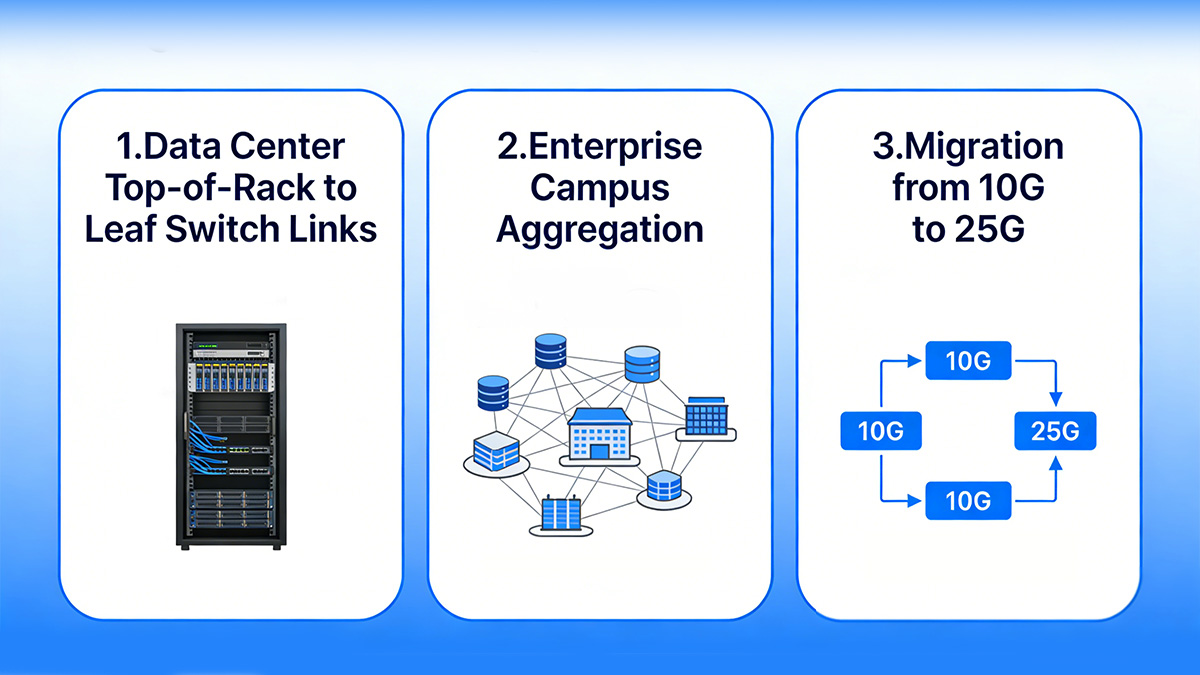 Common Use Cases for 25GBASE SR