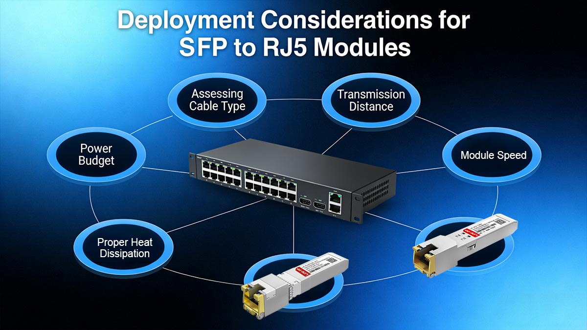 Deployment Considerations for SFP to RJ45 Modules
