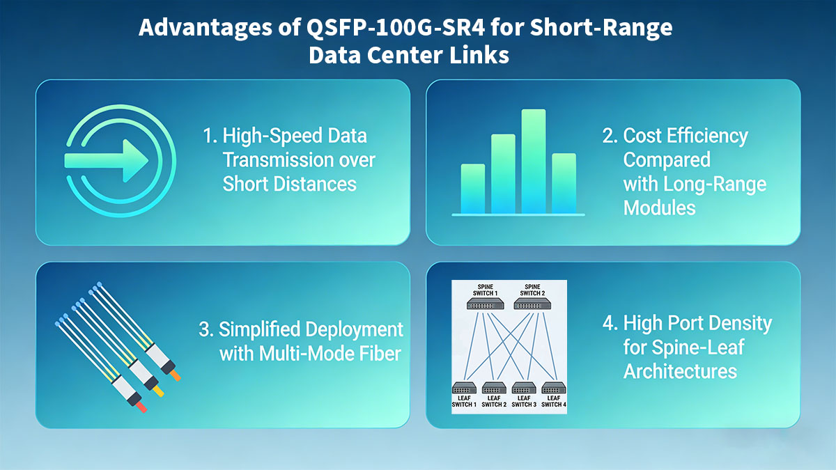 Advantages of QSFP-100G-SR4 for Short-Range Data Center Links