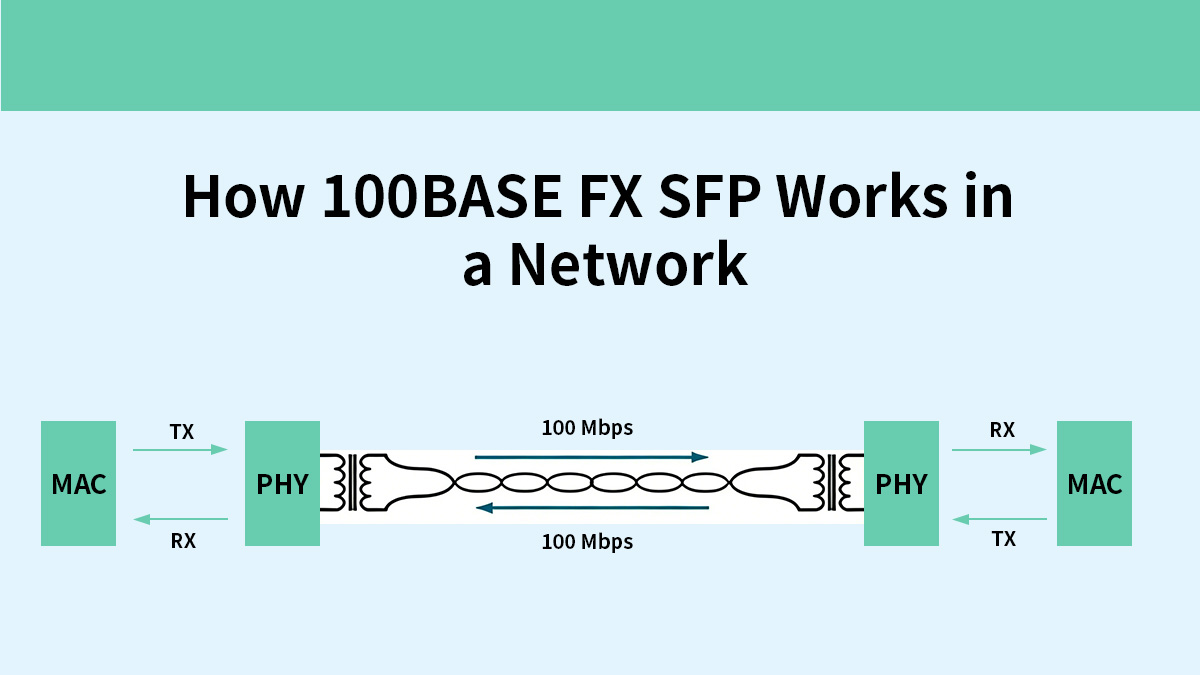 How 100BASE FX SFP Works in a Network
