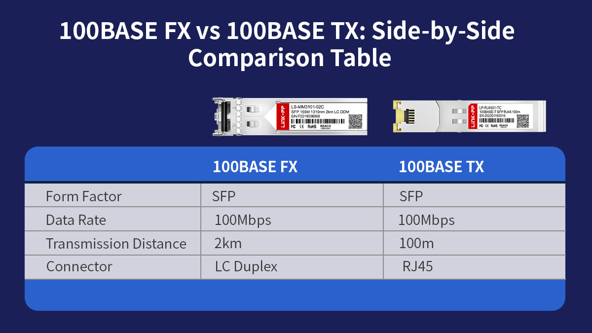 100BASE FX와 100BASE TX: 비교표