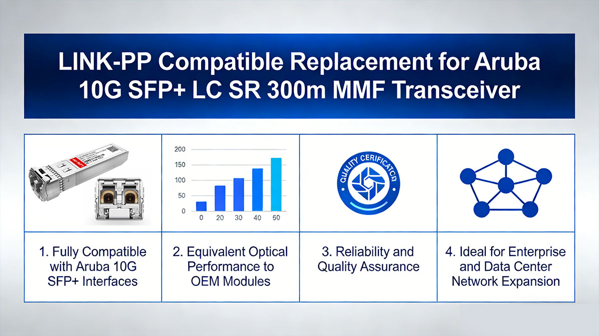 LINK-PP Compatible Replacement for Aruba 10G SFP+ LC SR 300m MMF Transceiver