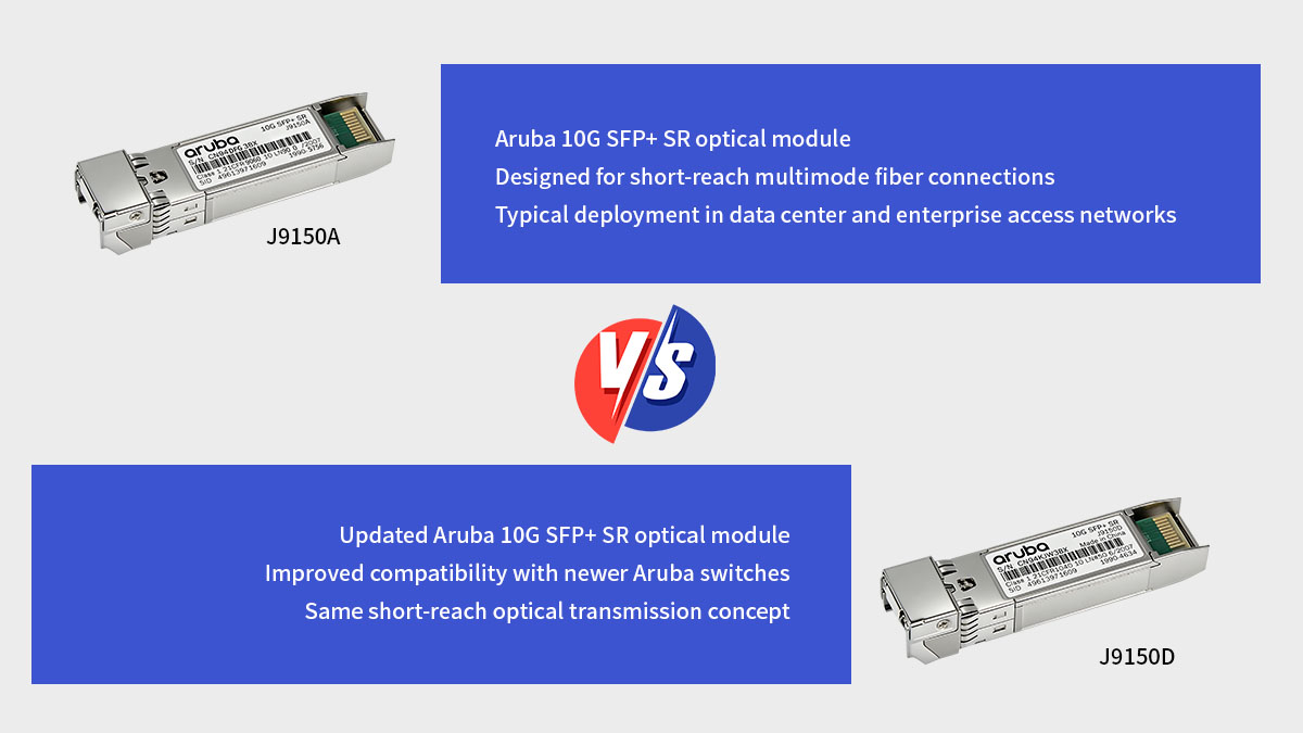 Visão geral dos módulos SFP+ 10G J9150A e J9150D