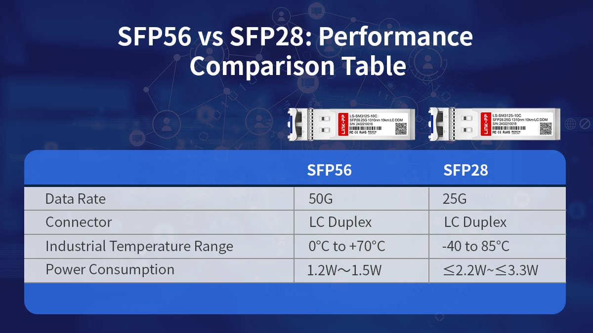 SFP56 vs SFP28: Performance Comparison Table