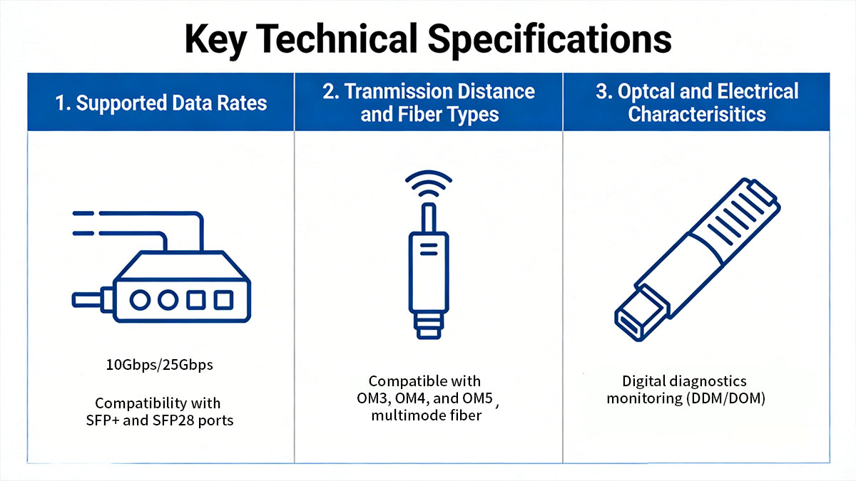 Key Technical Specifications