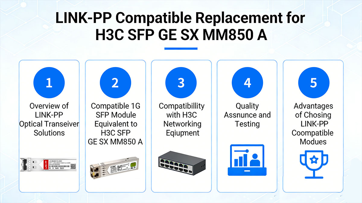 LINK-PP Compatible Replacement for H3C SFP GE SX MM850 A