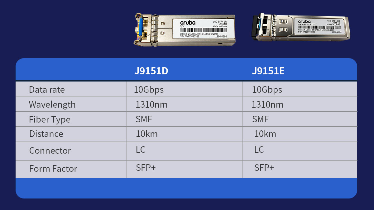 J9151D vs J9151E: Key Specifications