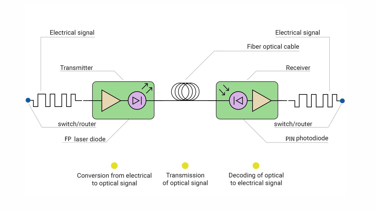 How GLC-LH-SMD Works in Gigabit Ethernet Infrastructure