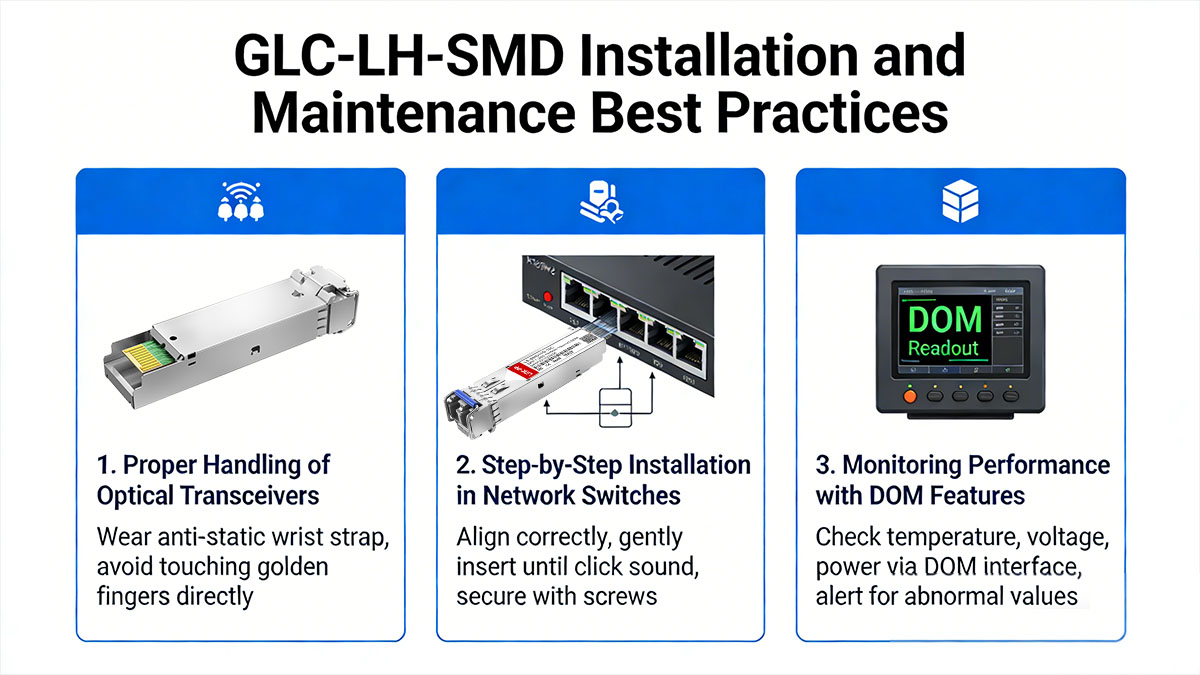 GLC-LH-SMD Installation and Maintenance Best Practices