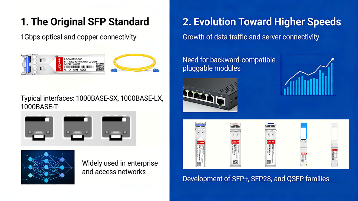 Overview of the SFP Family of Optical Modules