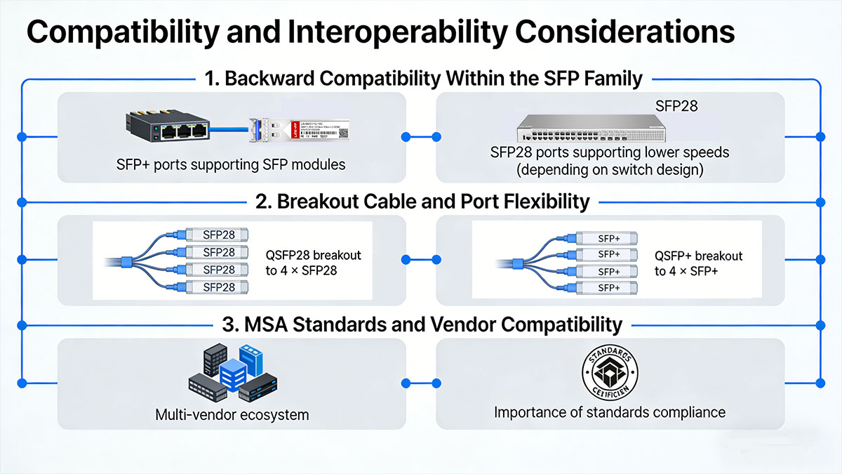 Compatibility and Interoperability Considerations