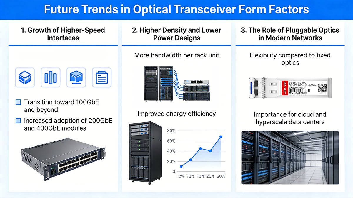 Future Trends in Optical Transceiver Form Factors