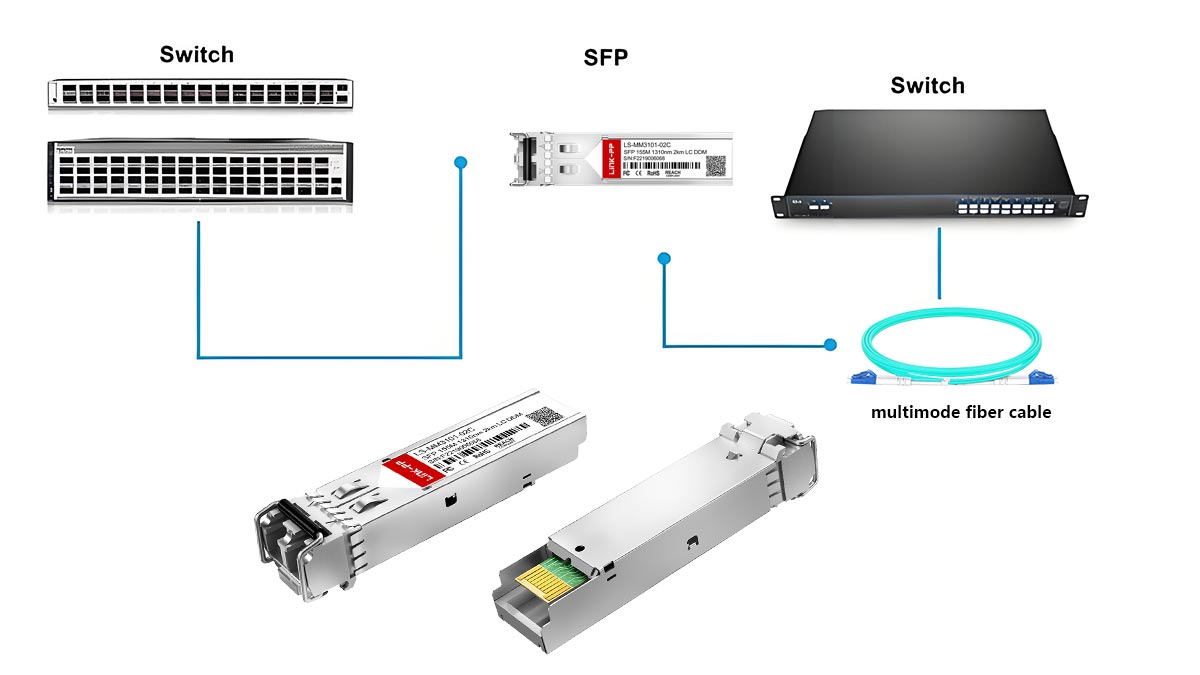 GLC-GE-100FX Fiber Compatibility and Cabling Requirements