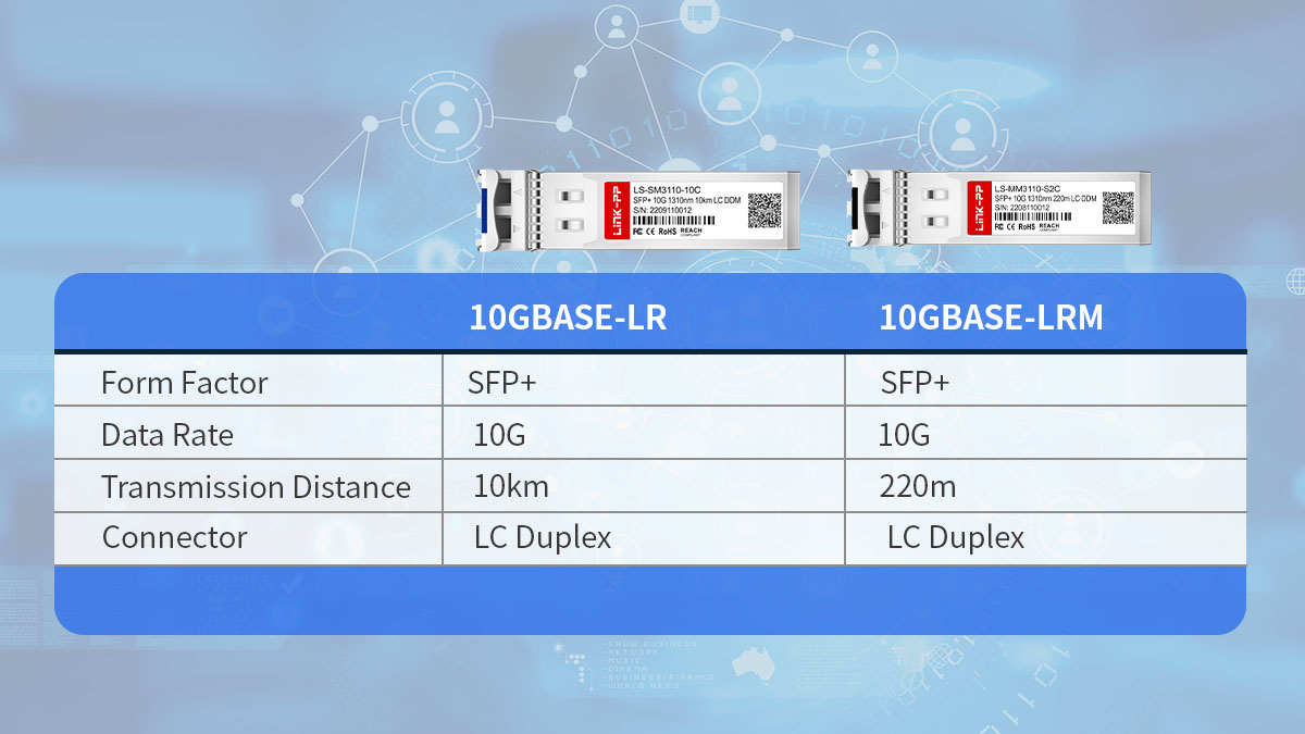 LR vs LRM: Quick Comparison Table