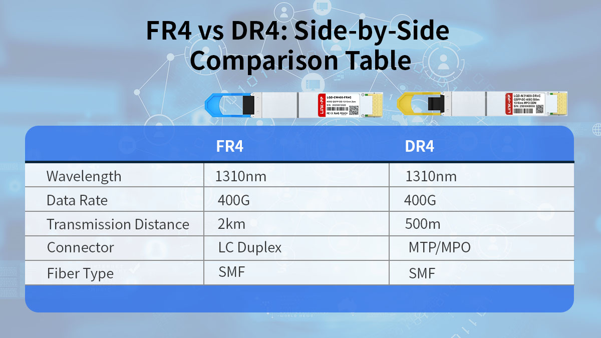 FR4 vs DR4: Side-by-Side Comparison Table