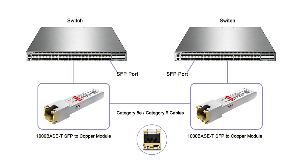 Cabling Requirements for 1000BASE-T RJ45 Interface Connections