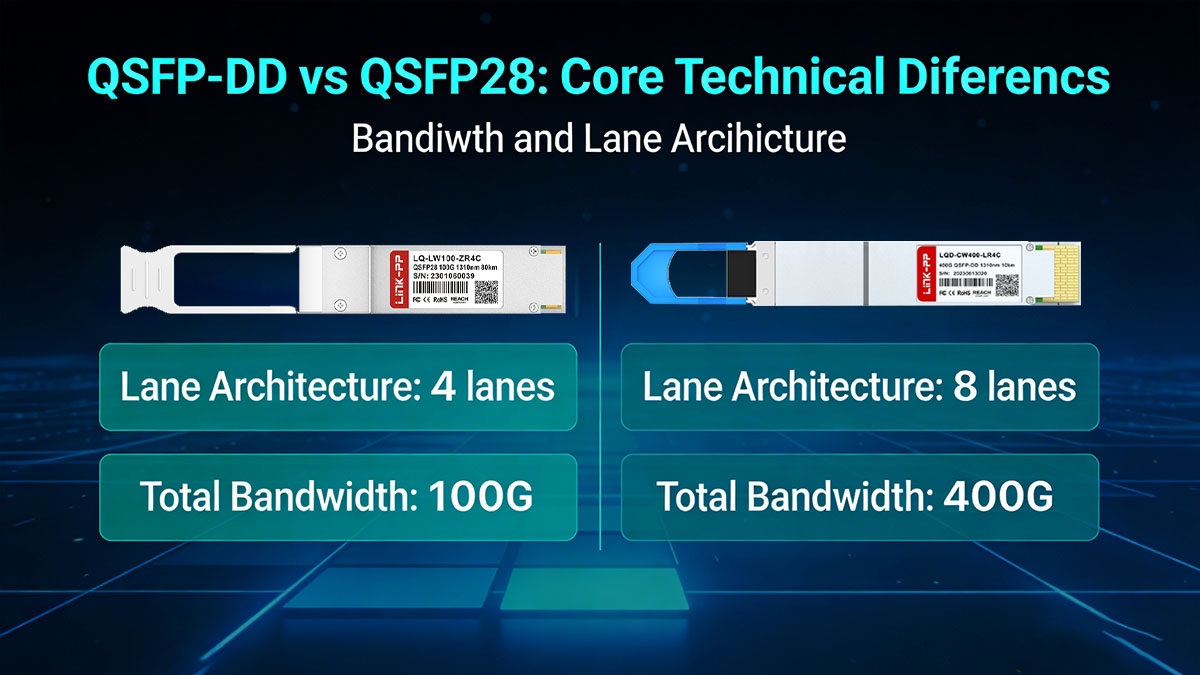 QSFP-DD vs QSFP28: Core Technical Differences