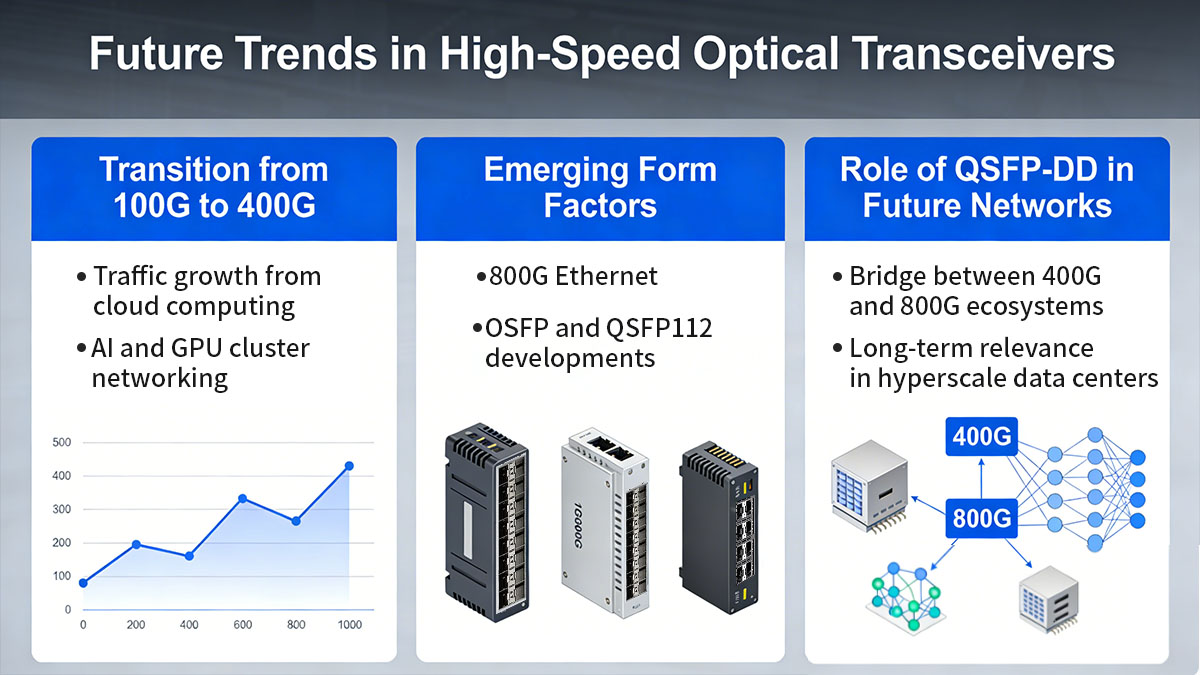 Future Trends in High-Speed Optical Transceivers