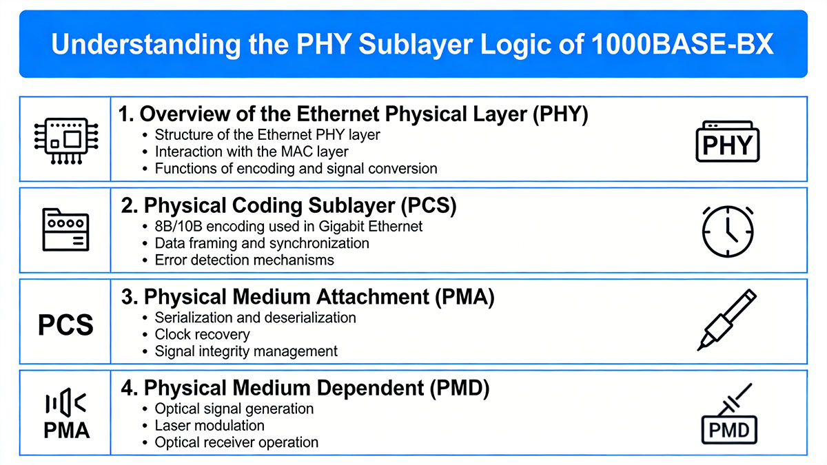 Understanding the PHY Sublayer Logic of 1000BASE-BX