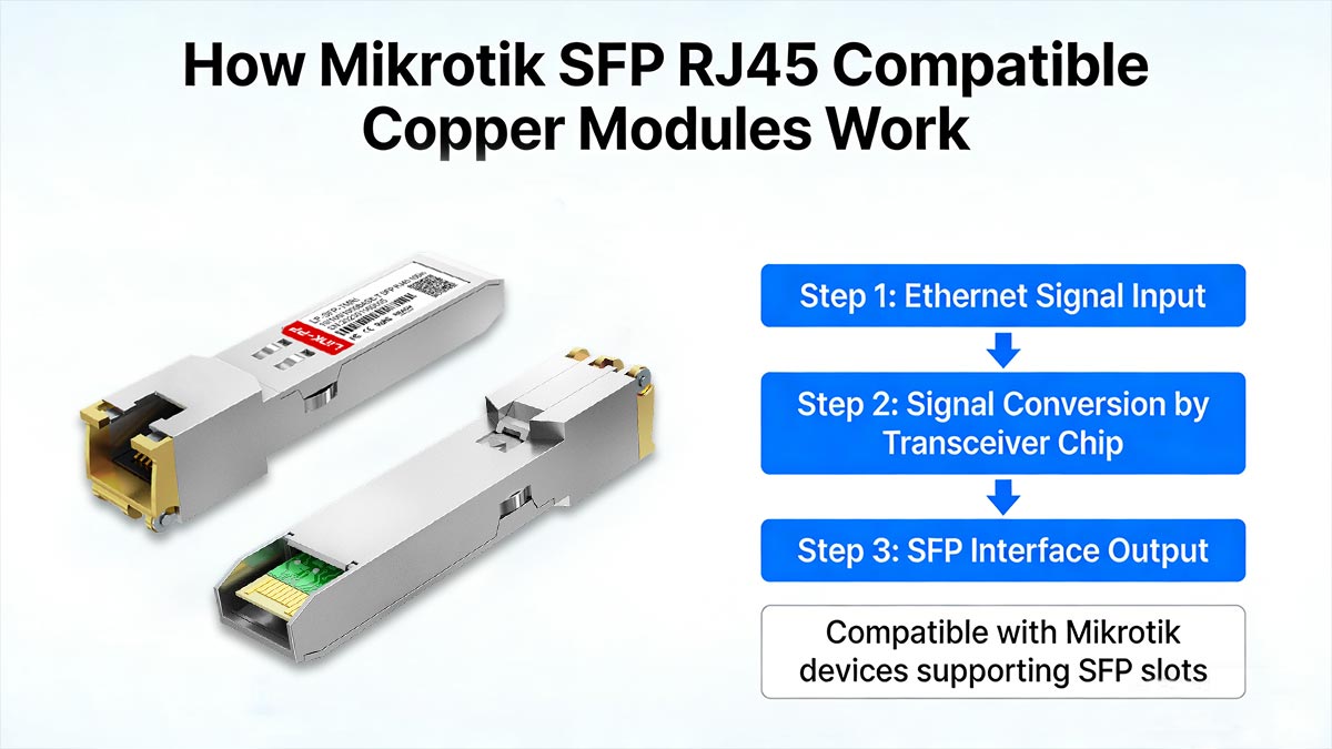 How Mikrotik SFP RJ45 Compatible Copper Modules Work