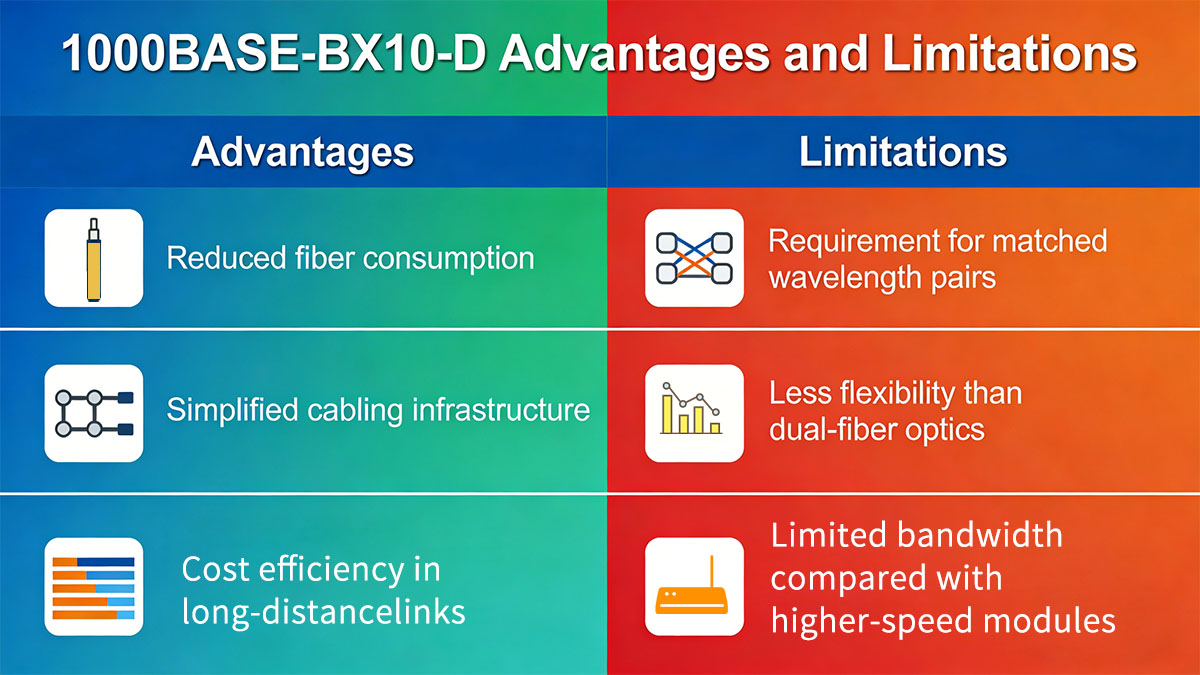 Advantages and Limitations of 1000BASE-BX10-D