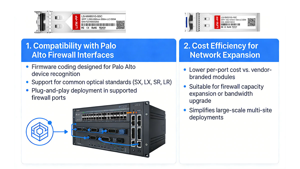 LINK-PP Compatible Alternatives for Palo Alto SFP Modules