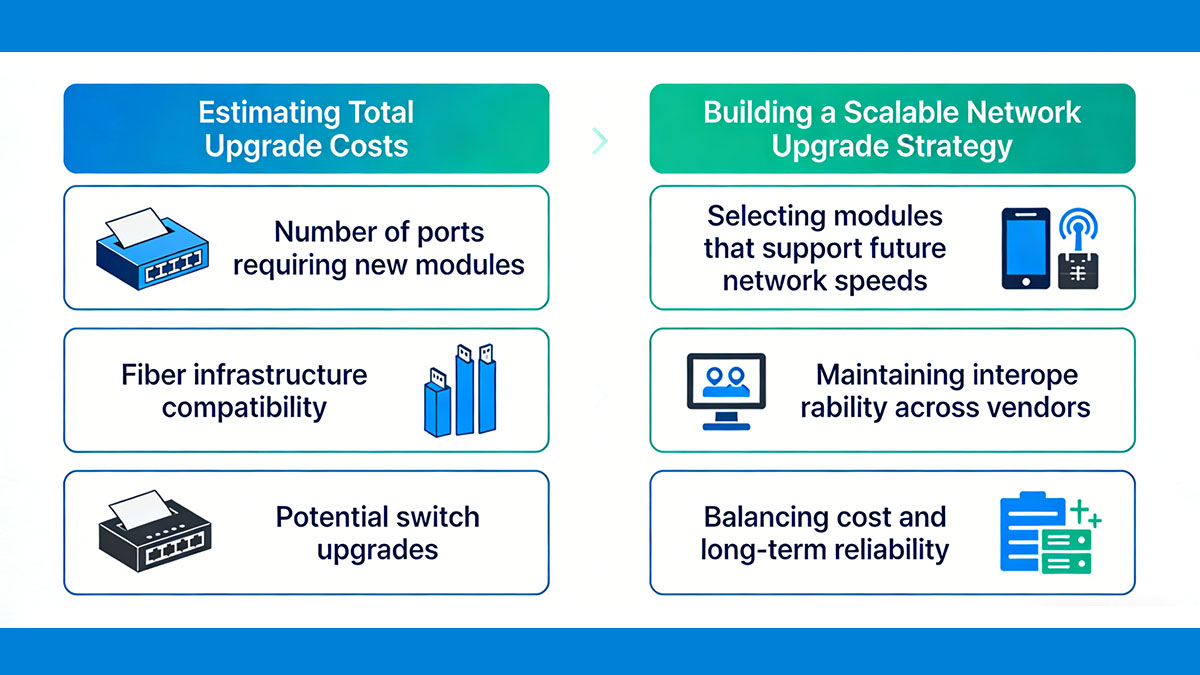 How to Plan a Palo Alto SFP Upgrade Budget